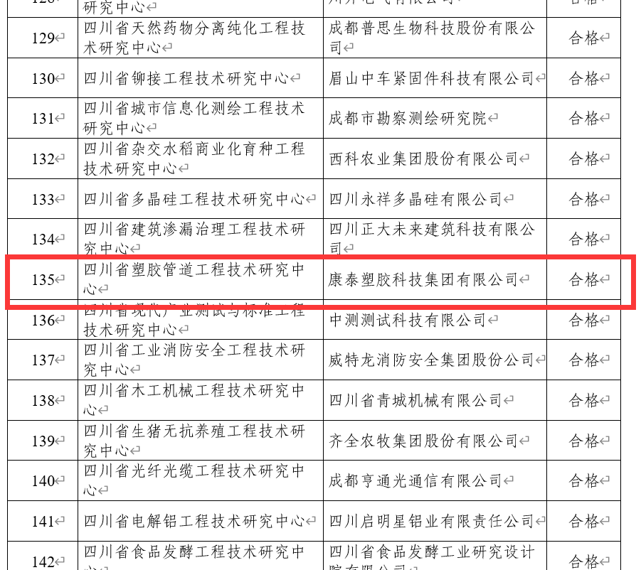 康泰集团四川省塑胶管道工程技术研究中心顺利通过省科技厅验收